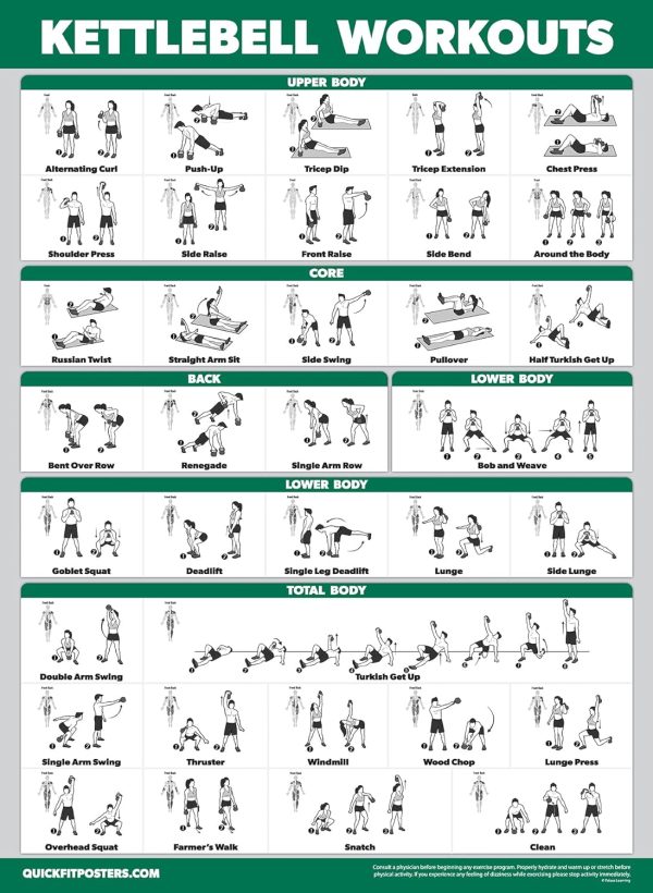 Palace Learning Fitness Wall Charts Laminated Set of 4-5